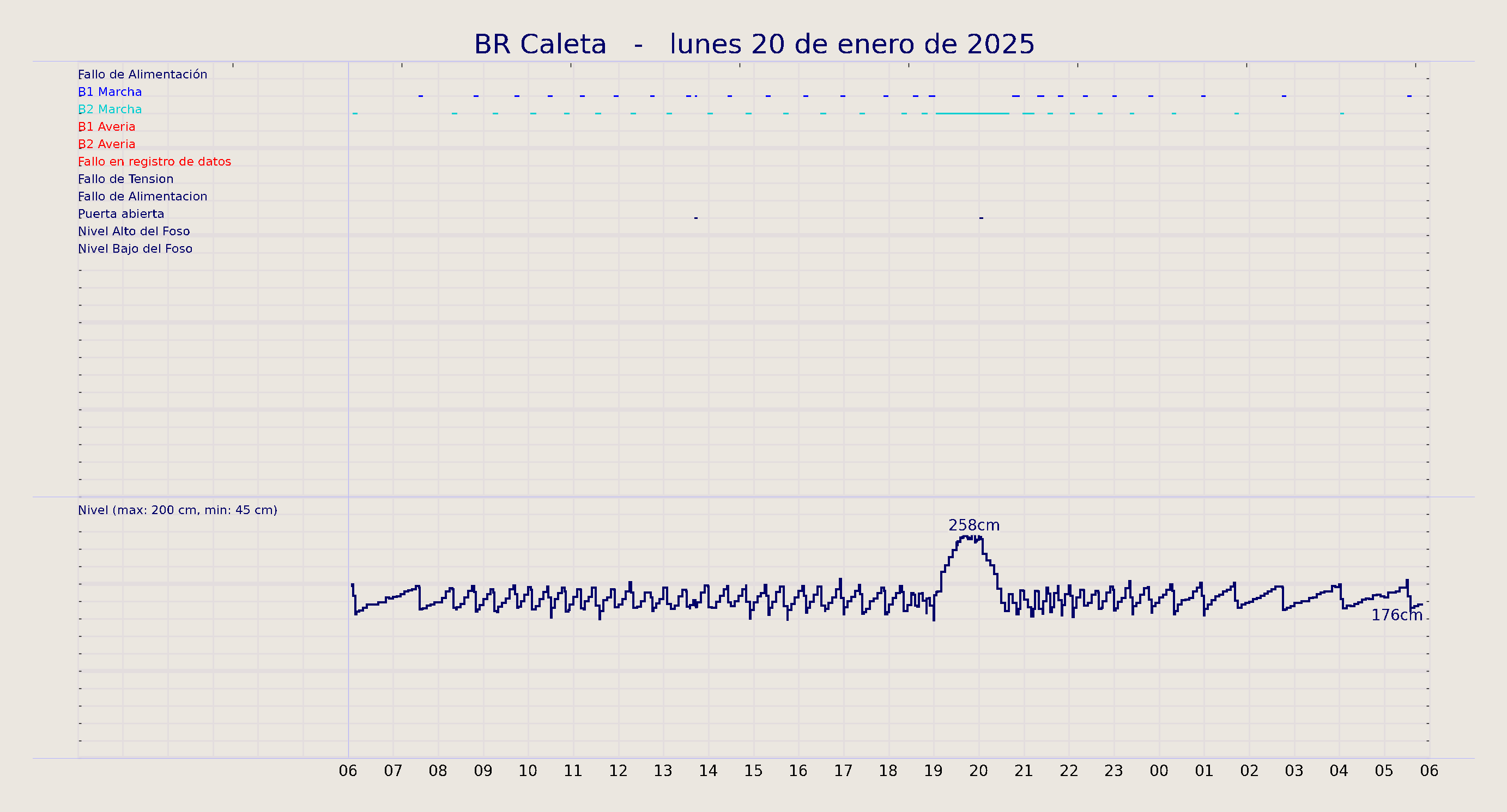 ../../imagenes/vid/2025/BR Caleta/2025-01-20 BR Caleta.png